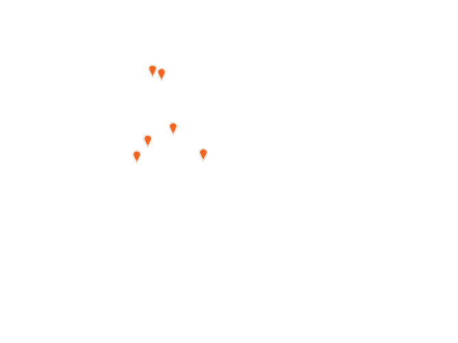 Academias